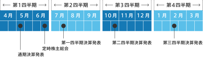 IRカレンダー